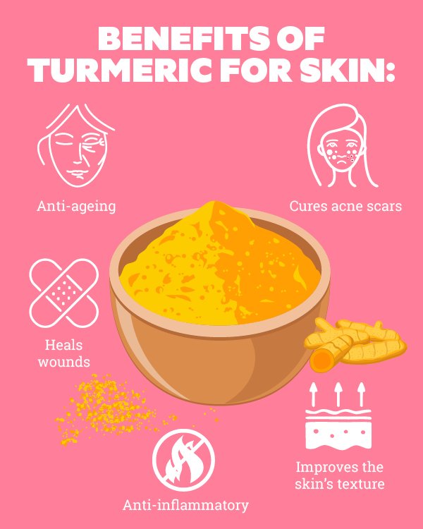 turmeric benefits for skin face